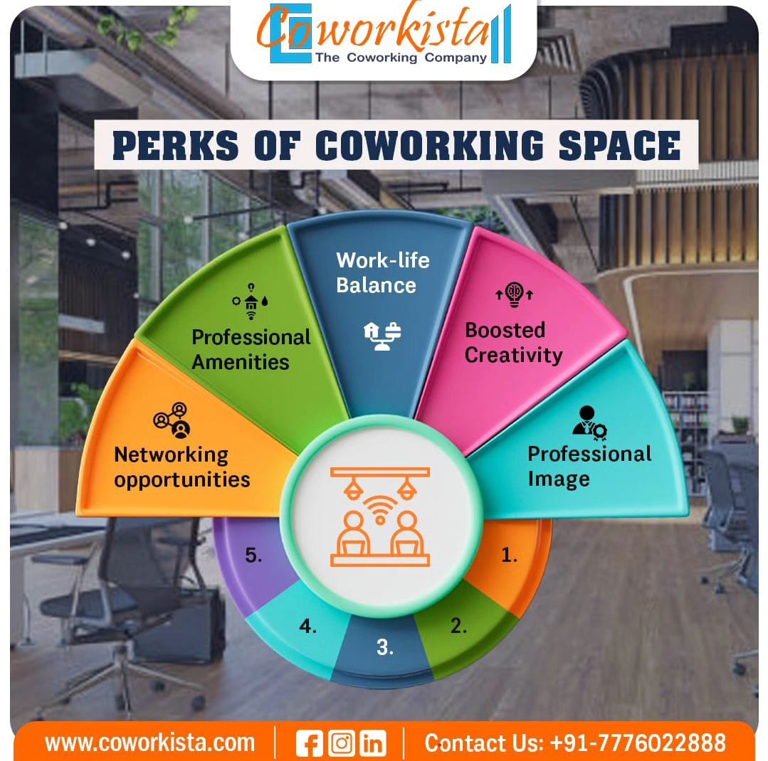 Shared Office Space in Wakad