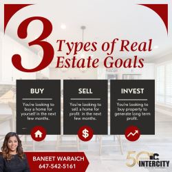 Intercity Realty Inc – Your Trusted Partner in Real Estate